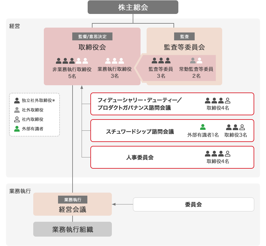［2026年6月25日現在］株主総会