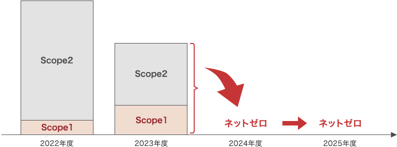 三菱UFJアセットマネジメント ロードマップ