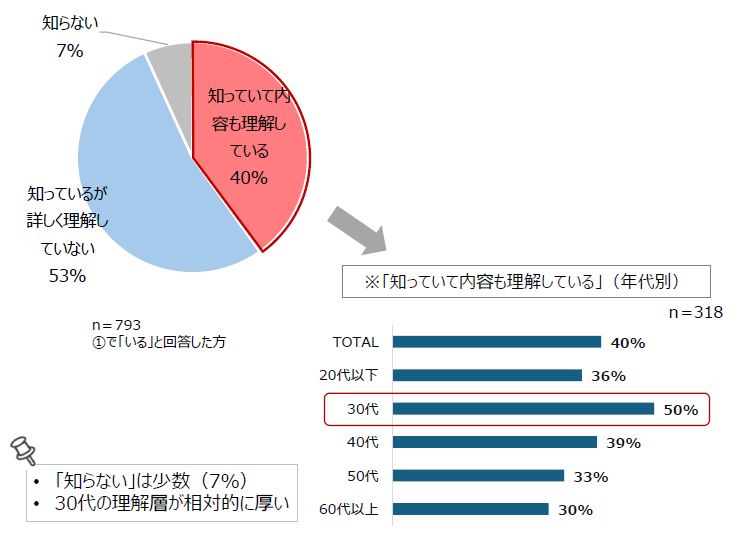 アンケート回答結果②