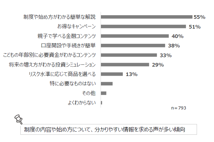 アンケート回答結果④