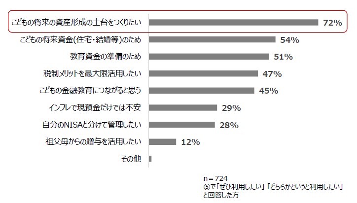 アンケート回答結果⑥