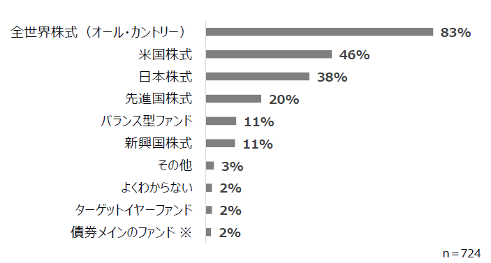 アンケート回答結果⑨