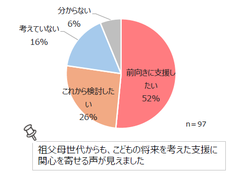 アンケート回答結果⑮