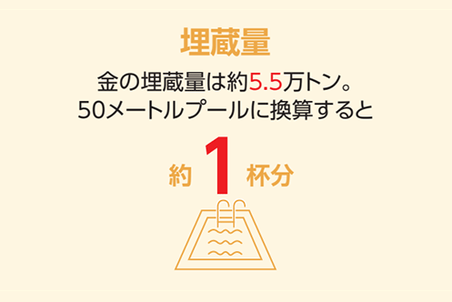 埋蔵量