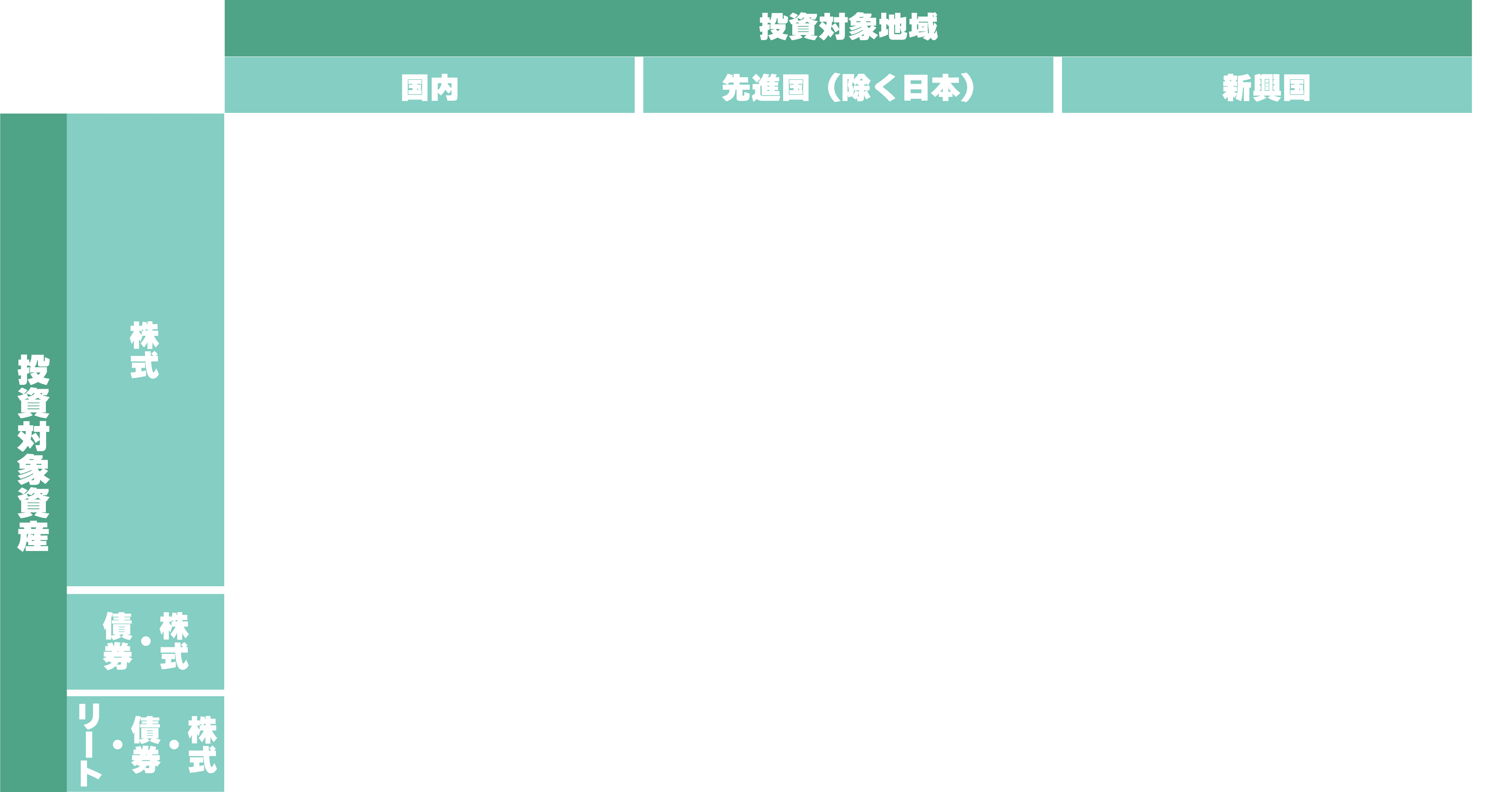 ファンド一覧