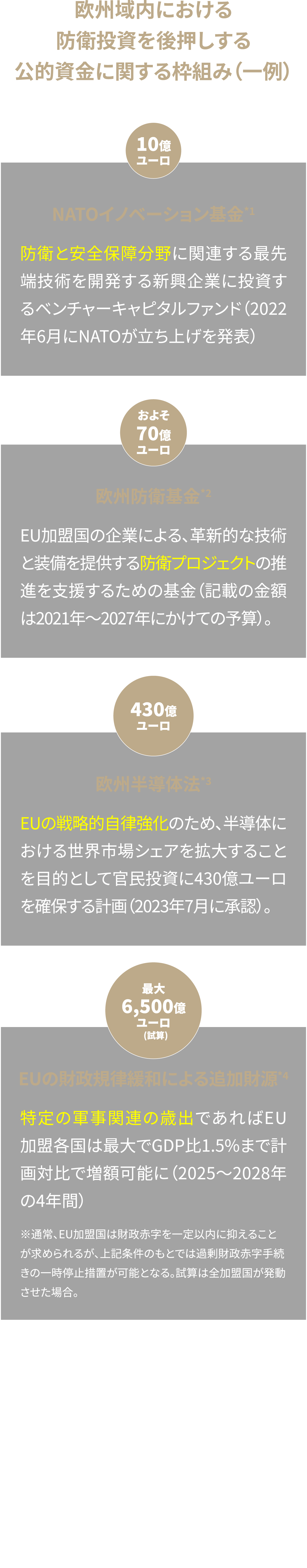 拡大グラフ
