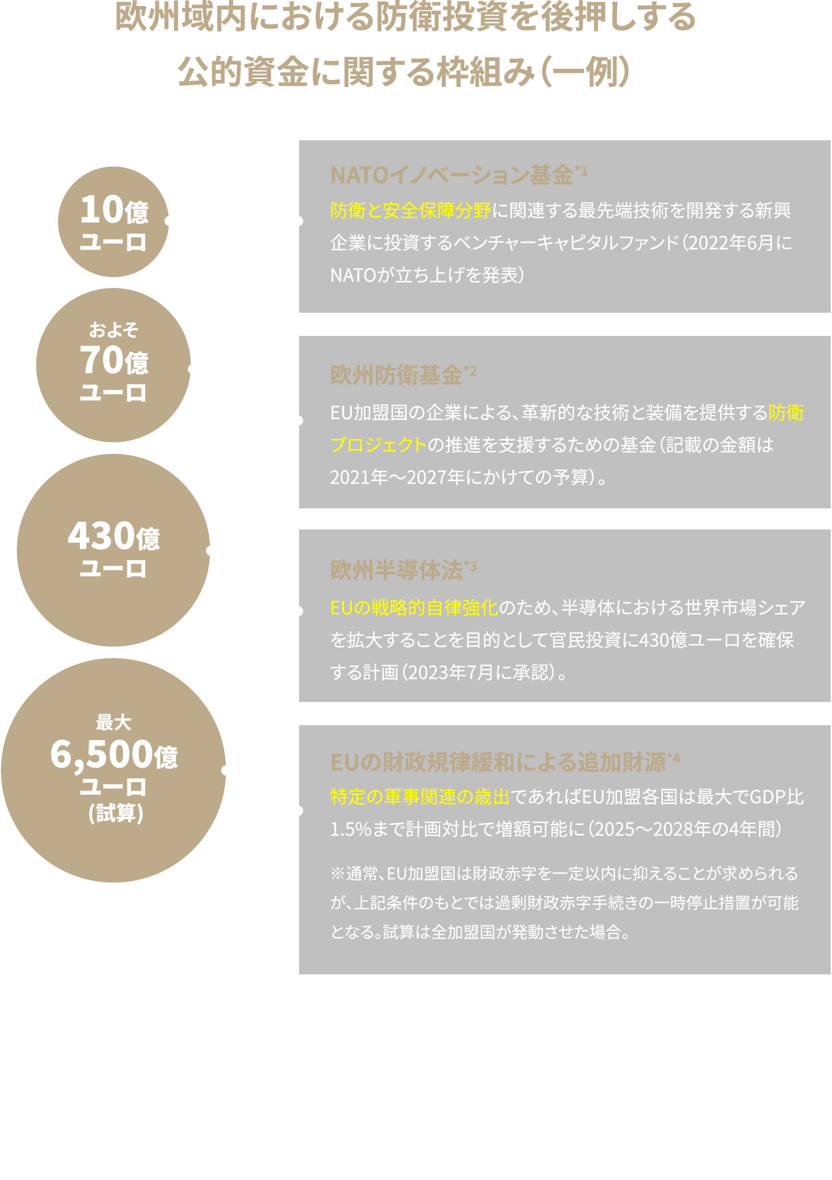 拡大グラフ