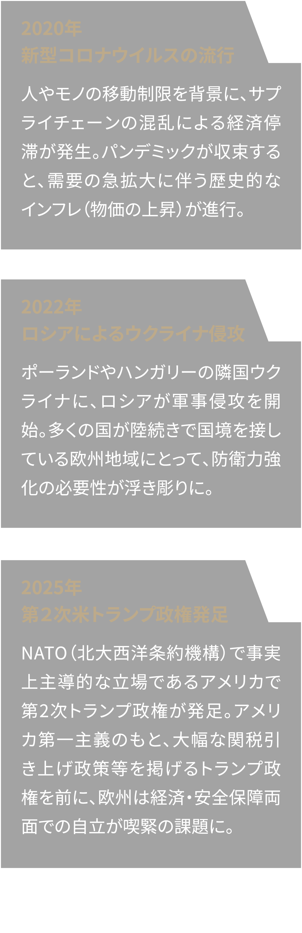年表