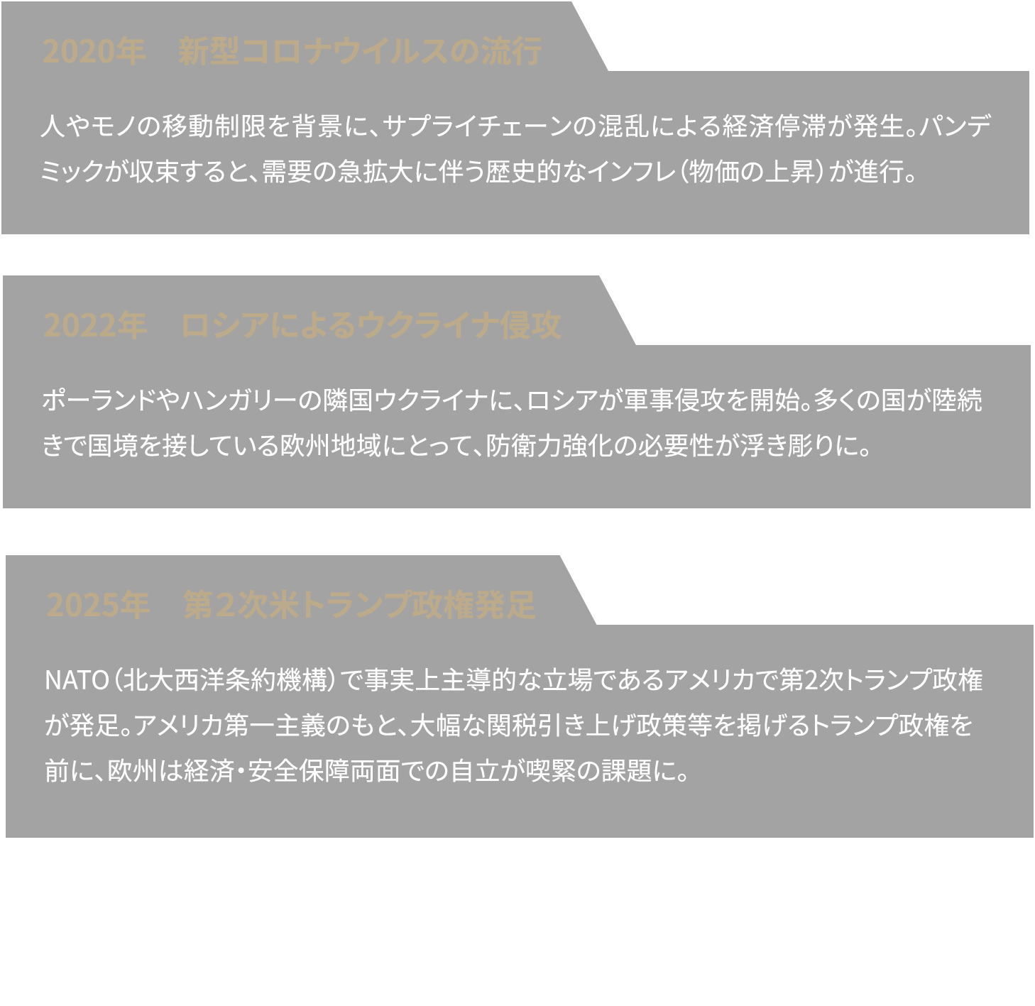 年表