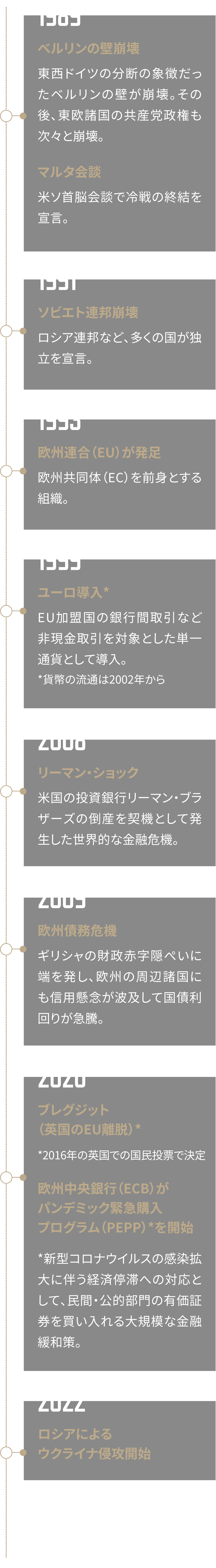年表