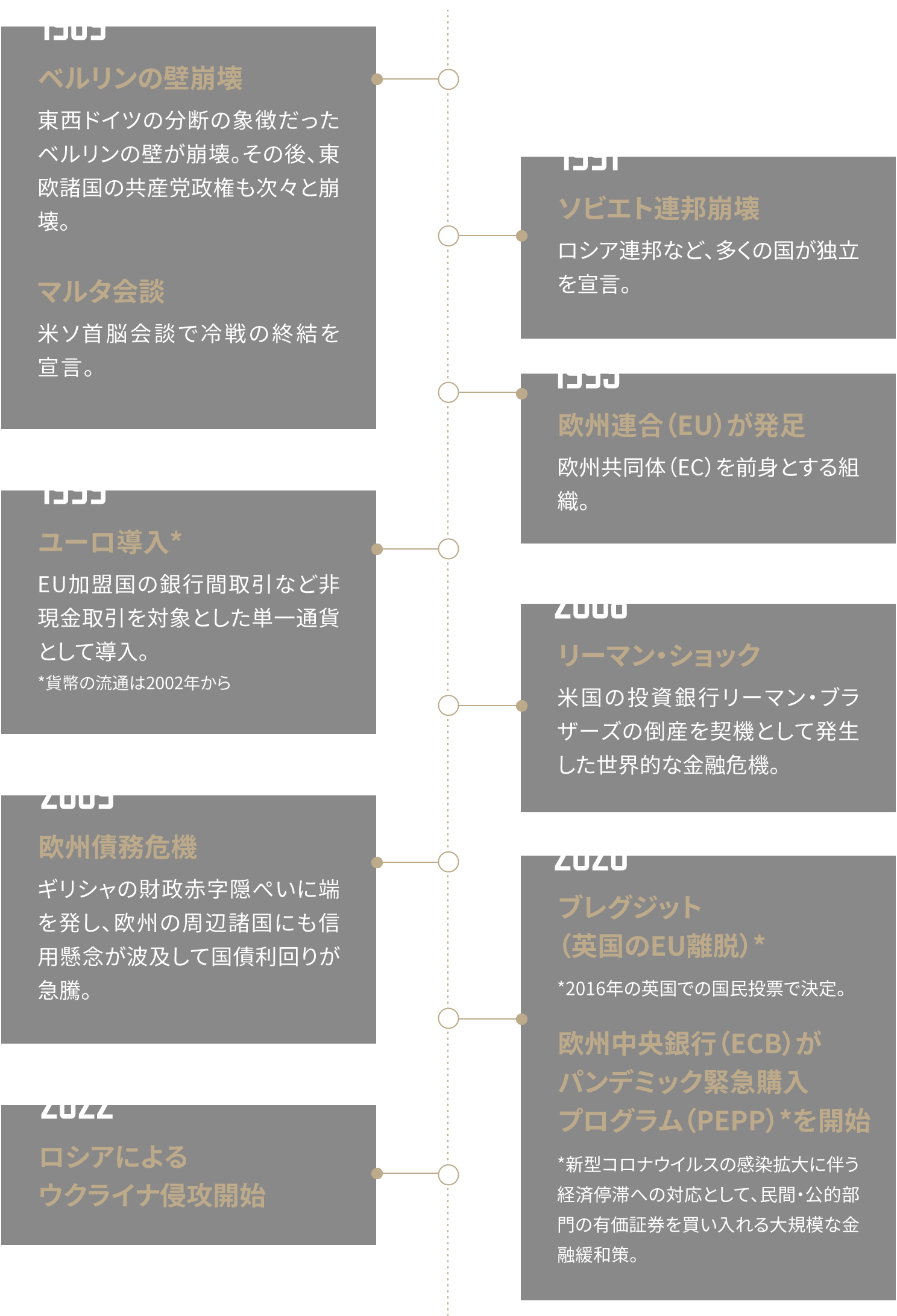 年表