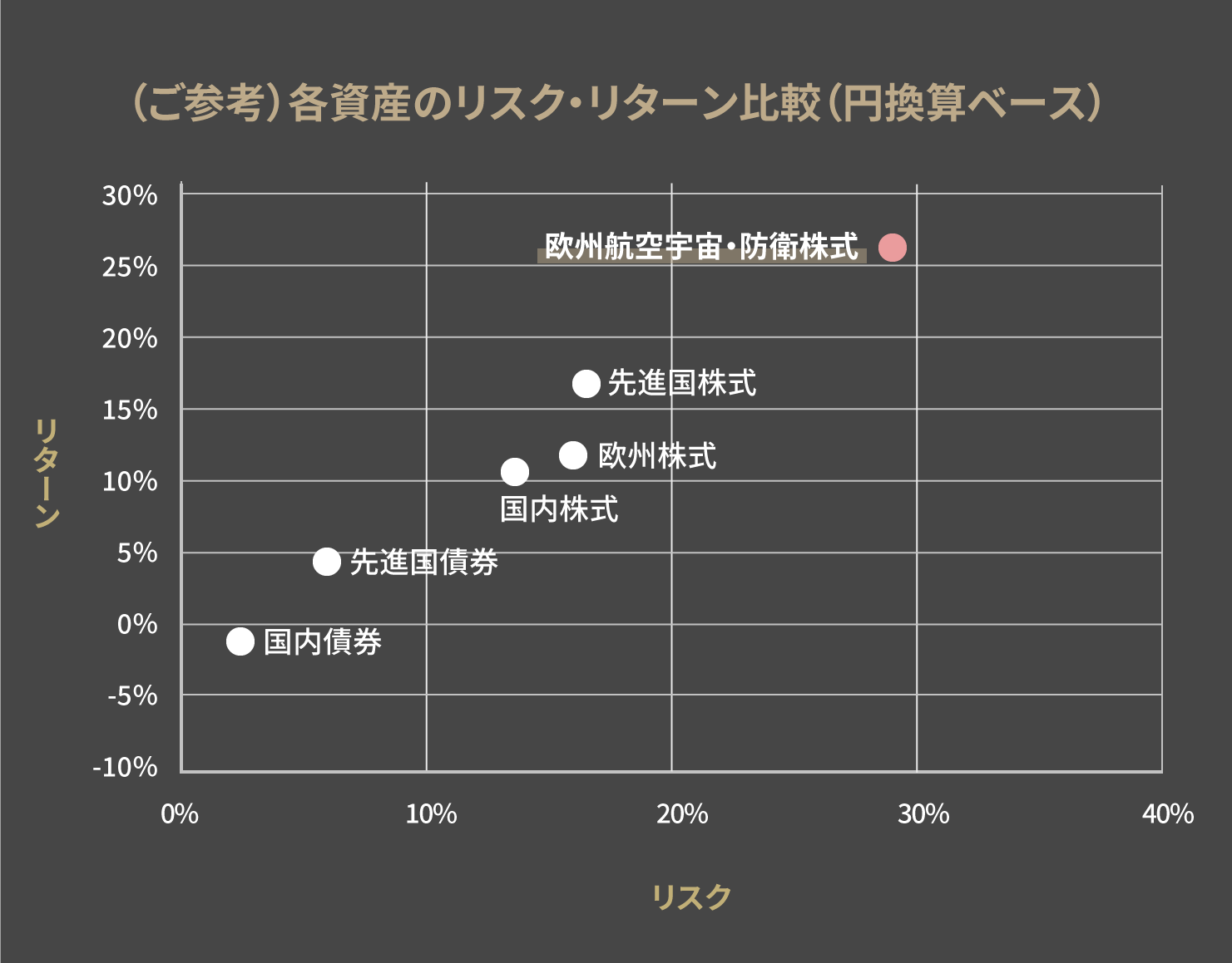 グラフ画像