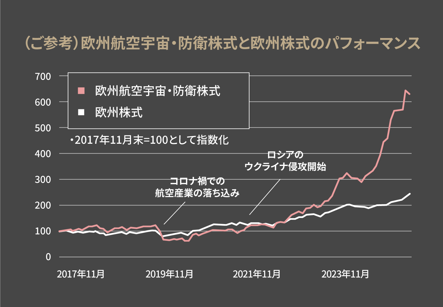 グラフ画像
