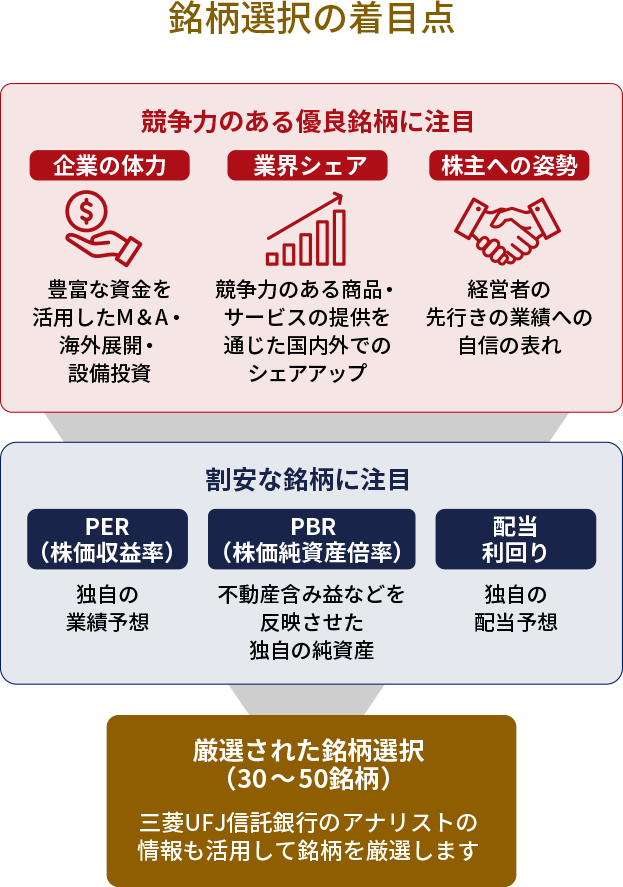 銘柄選択の着目点