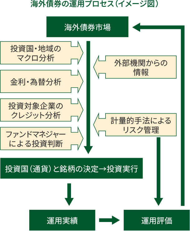 「企業の成長・再成長」に着目した銘柄選定のイメージ