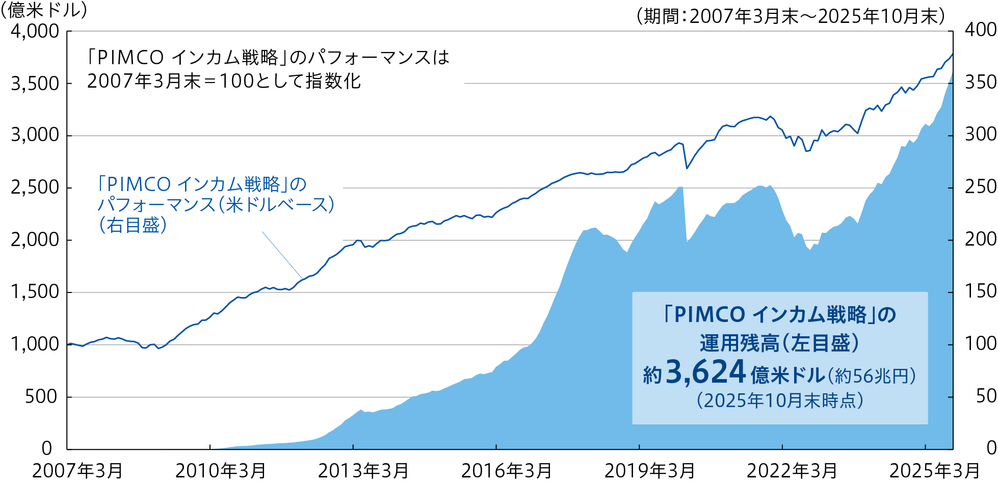 graph-img