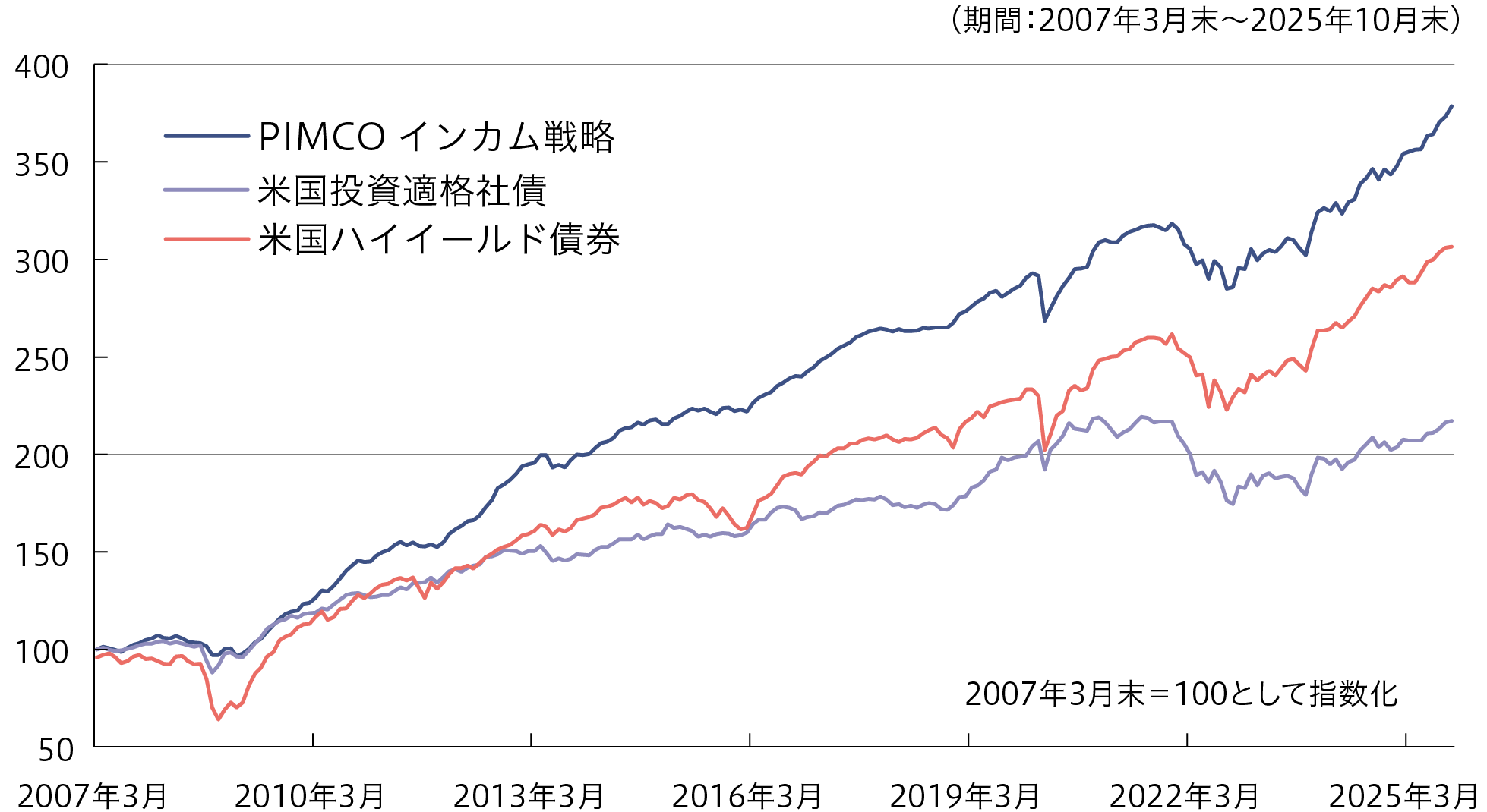 graph-img