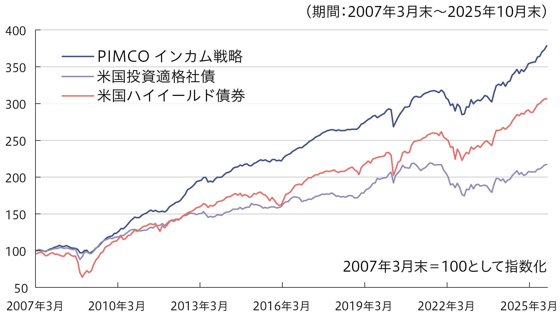 graph-img